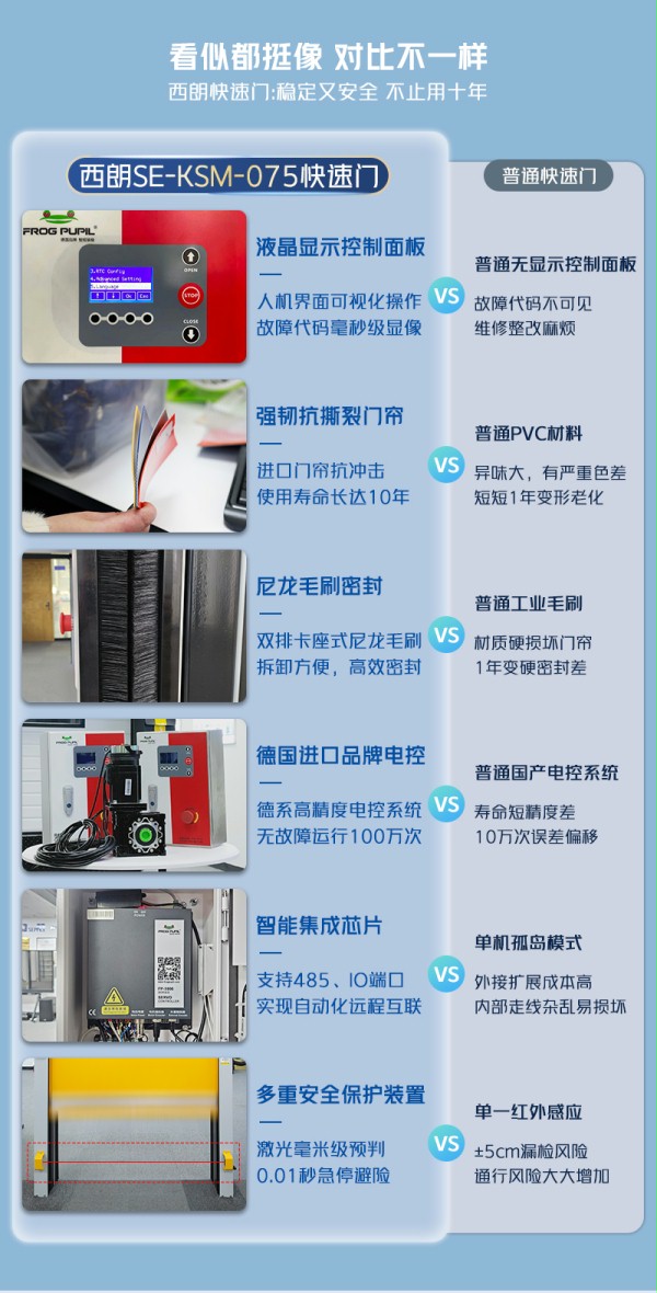 K8凯发·国际官方网站快速卷帘门细节
